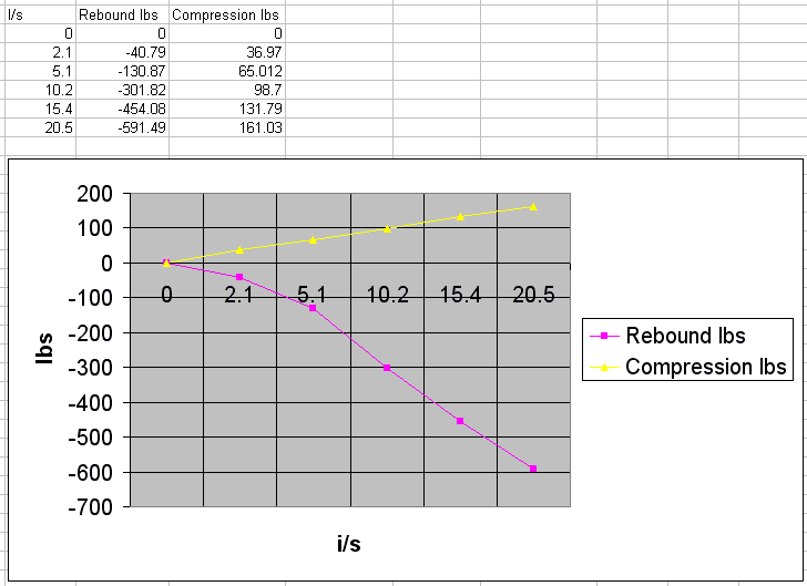 The Bilstein strut option - shock guru help requested | XWeb Forums v3